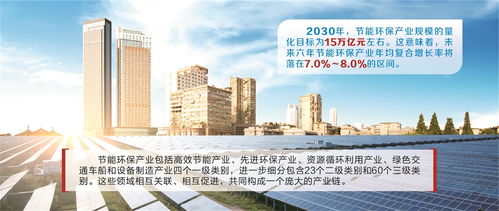 錨定15萬(wàn)億目標(biāo) 節(jié)能環(huán)保產(chǎn)業(yè)年增7%的實(shí)現(xiàn)路徑與技術(shù)開(kāi)發(fā)思考