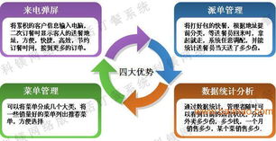 東莞電話訂餐版餐飲管理軟件 批發、廠家與供應商全解析