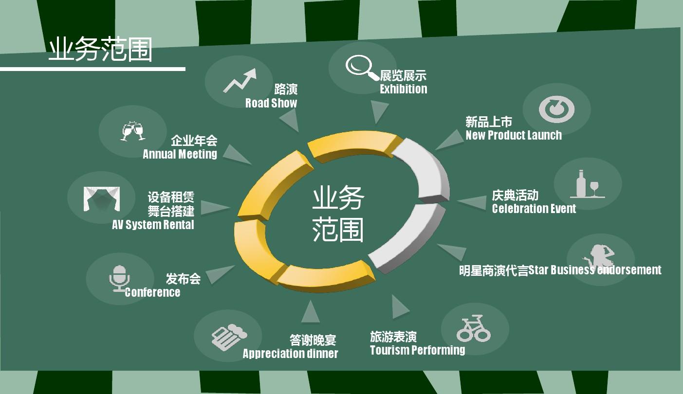 翡翠公館舞臺(tái)布置表演活動(dòng)執(zhí)行方案_撫州公關(guān)策劃公司ppt 業(yè)務(wù)范圍